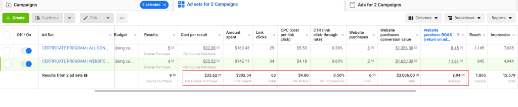 Facebook Ads Strategist