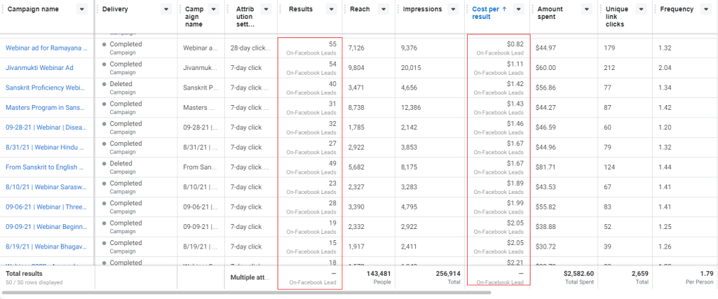 Lead Generation Campaign